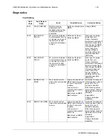 Preview for 123 page of ABB ACH580 Series Installation, Operation And Maintenance Manual