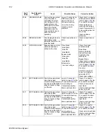 Preview for 124 page of ABB ACH580 Series Installation, Operation And Maintenance Manual