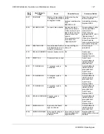 Preview for 127 page of ABB ACH580 Series Installation, Operation And Maintenance Manual