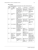 Предварительный просмотр 129 страницы ABB ACH580 Series Installation, Operation And Maintenance Manual