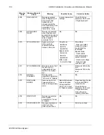 Preview for 130 page of ABB ACH580 Series Installation, Operation And Maintenance Manual