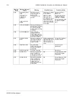 Preview for 132 page of ABB ACH580 Series Installation, Operation And Maintenance Manual