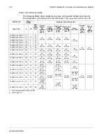 Preview for 142 page of ABB ACH580 Series Installation, Operation And Maintenance Manual