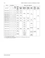 Preview for 144 page of ABB ACH580 Series Installation, Operation And Maintenance Manual