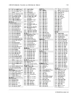 Preview for 153 page of ABB ACH580 Series Installation, Operation And Maintenance Manual