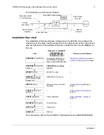 Preview for 14 page of ABB ACH580 Series User Manual