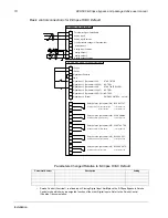 Preview for 27 page of ABB ACH580 Series User Manual