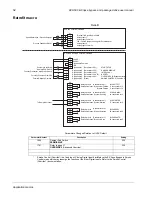 Preview for 63 page of ABB ACH580 Series User Manual