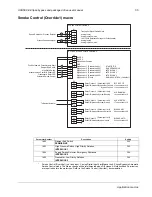 Preview for 64 page of ABB ACH580 Series User Manual