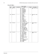 Preview for 69 page of ABB ACH580 Series User Manual