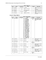 Preview for 72 page of ABB ACH580 Series User Manual