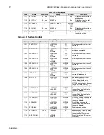 Preview for 73 page of ABB ACH580 Series User Manual