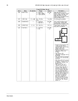 Preview for 75 page of ABB ACH580 Series User Manual