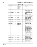 Preview for 81 page of ABB ACH580 Series User Manual