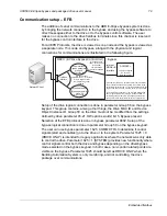 Preview for 88 page of ABB ACH580 Series User Manual