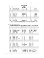 Preview for 113 page of ABB ACH580 Series User Manual