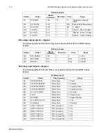 Preview for 119 page of ABB ACH580 Series User Manual