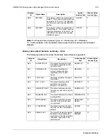 Preview for 134 page of ABB ACH580 Series User Manual