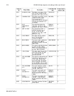 Preview for 135 page of ABB ACH580 Series User Manual