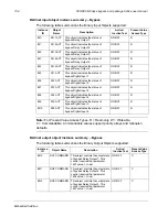 Preview for 143 page of ABB ACH580 Series User Manual