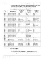 Preview for 149 page of ABB ACH580 Series User Manual