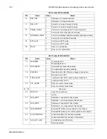 Preview for 161 page of ABB ACH580 Series User Manual