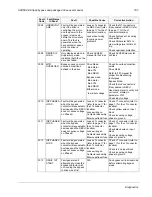 Preview for 196 page of ABB ACH580 Series User Manual