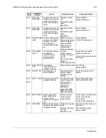 Preview for 198 page of ABB ACH580 Series User Manual