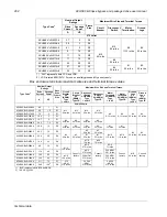 Preview for 211 page of ABB ACH580 Series User Manual