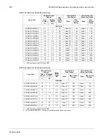 Preview for 215 page of ABB ACH580 Series User Manual