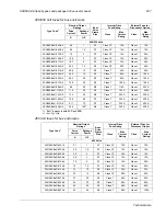 Preview for 216 page of ABB ACH580 Series User Manual