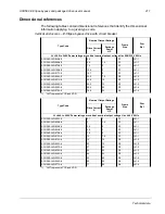 Preview for 220 page of ABB ACH580 Series User Manual