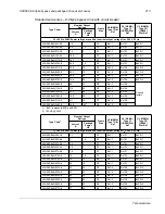 Preview for 222 page of ABB ACH580 Series User Manual