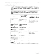 Preview for 234 page of ABB ACH580 Series User Manual