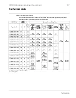 Preview for 246 page of ABB ACH580 Series User Manual