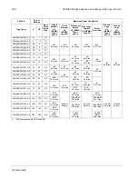 Preview for 247 page of ABB ACH580 Series User Manual