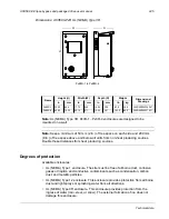 Preview for 254 page of ABB ACH580 Series User Manual