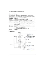 Preview for 30 page of ABB ACL30 User Manual