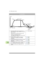 Preview for 86 page of ABB ACL30 User Manual