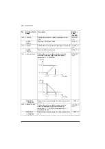 Preview for 228 page of ABB ACL30 User Manual