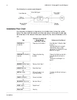 Preview for 8 page of ABB ACQ550-CC-011A-6 User Manual