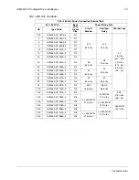 Preview for 25 page of ABB ACQ550-CC-011A-6 User Manual