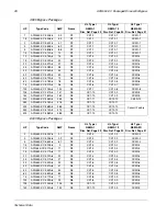 Preview for 30 page of ABB ACQ550-CC-011A-6 User Manual