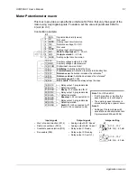 Предварительный просмотр 61 страницы ABB ACQ550-U1-011A-6 User Manual