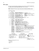 Preview for 64 page of ABB ACQ550-U1-011A-6 User Manual