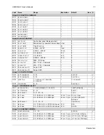 Preview for 71 page of ABB ACQ550-U1-011A-6 User Manual