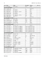 Предварительный просмотр 74 страницы ABB ACQ550-U1-011A-6 User Manual