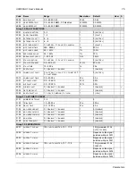 Preview for 75 page of ABB ACQ550-U1-011A-6 User Manual