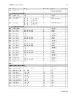 Preview for 77 page of ABB ACQ550-U1-011A-6 User Manual