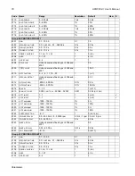 Preview for 78 page of ABB ACQ550-U1-011A-6 User Manual